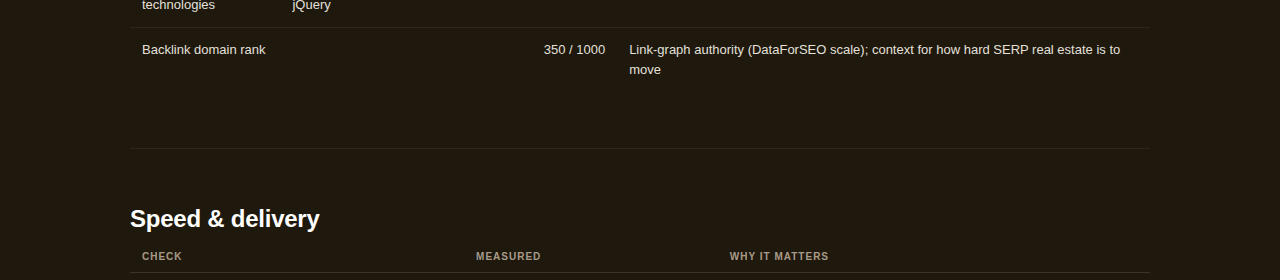 Security headers table showing pass and missing status for CSP, HSTS, Referrer-Policy, X-Frame-Options
