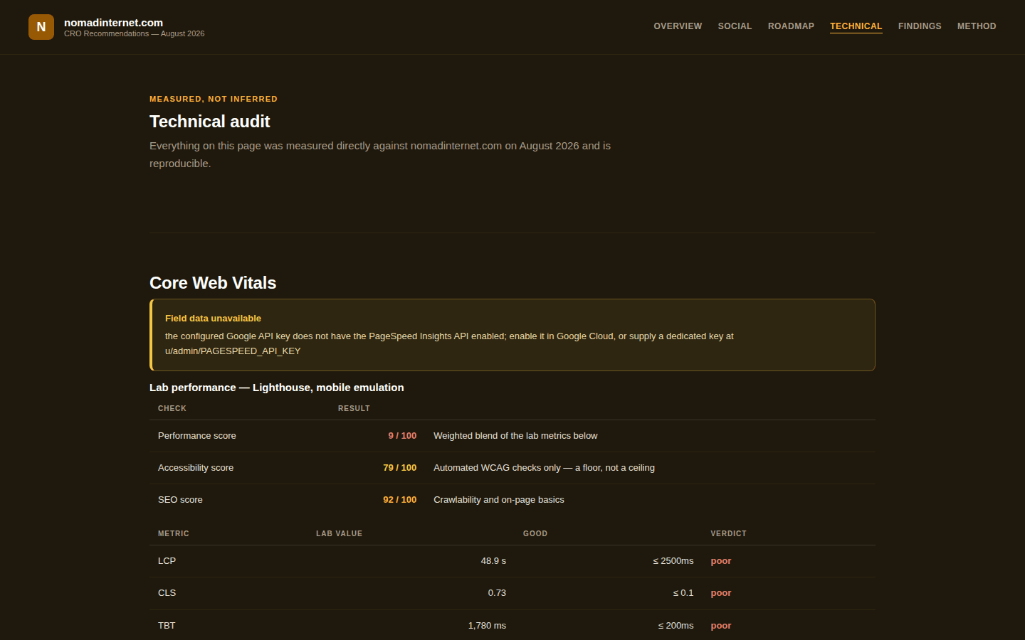 Technical audit page showing Core Web Vitals, Lighthouse scores, and speed metrics